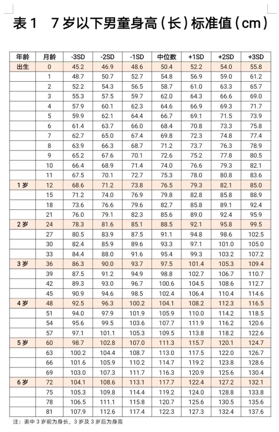 最新身高體重標準表，快看你家娃合格了嗎？